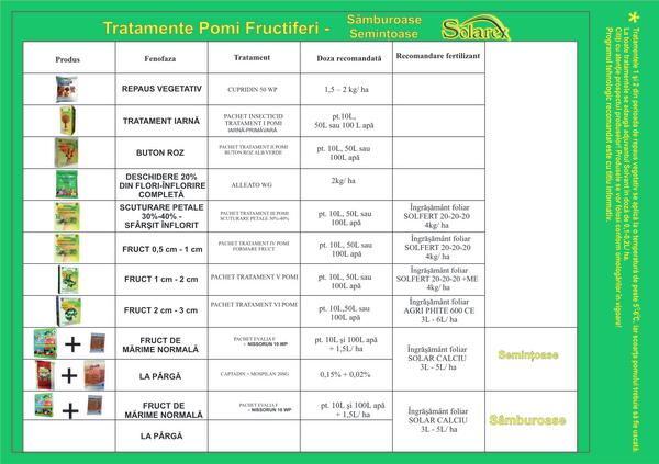 1. FRUIT TREE TREATMENT SCHEME - POME FRUITS
