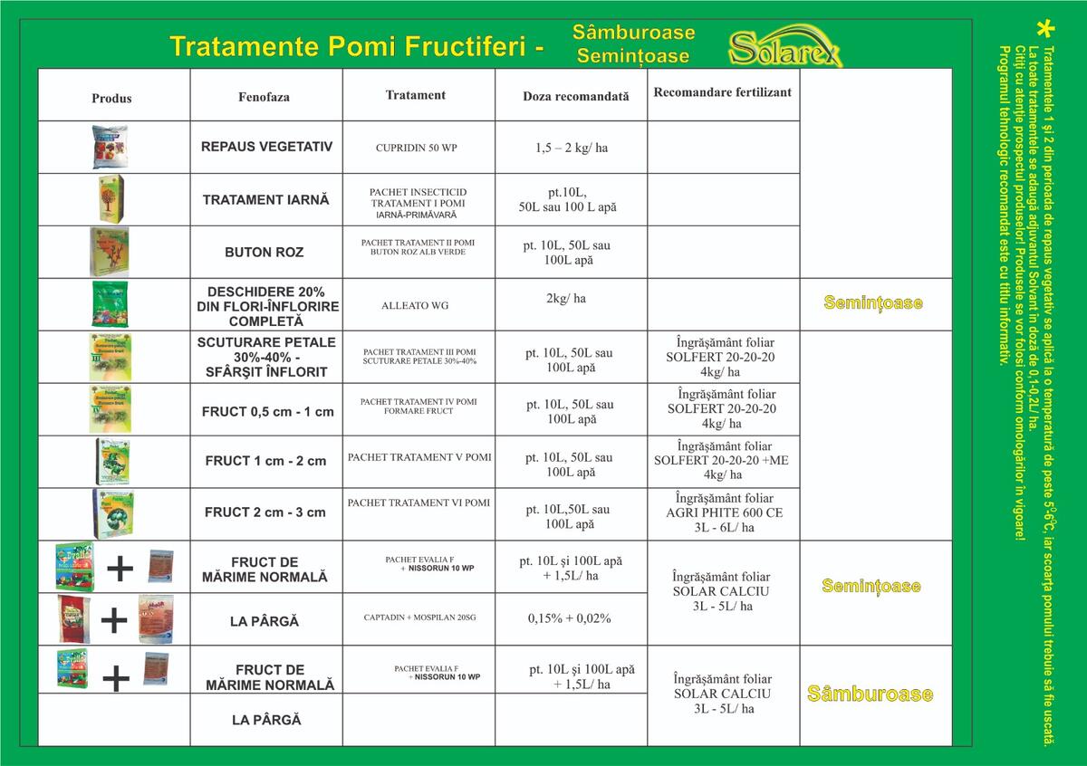 VOM AVEA POMI SANATOSI SI RECOLTE BOGATE PRIN APLICAREA TRATAMENTELOR PE FAZE DE VEGETATIE !