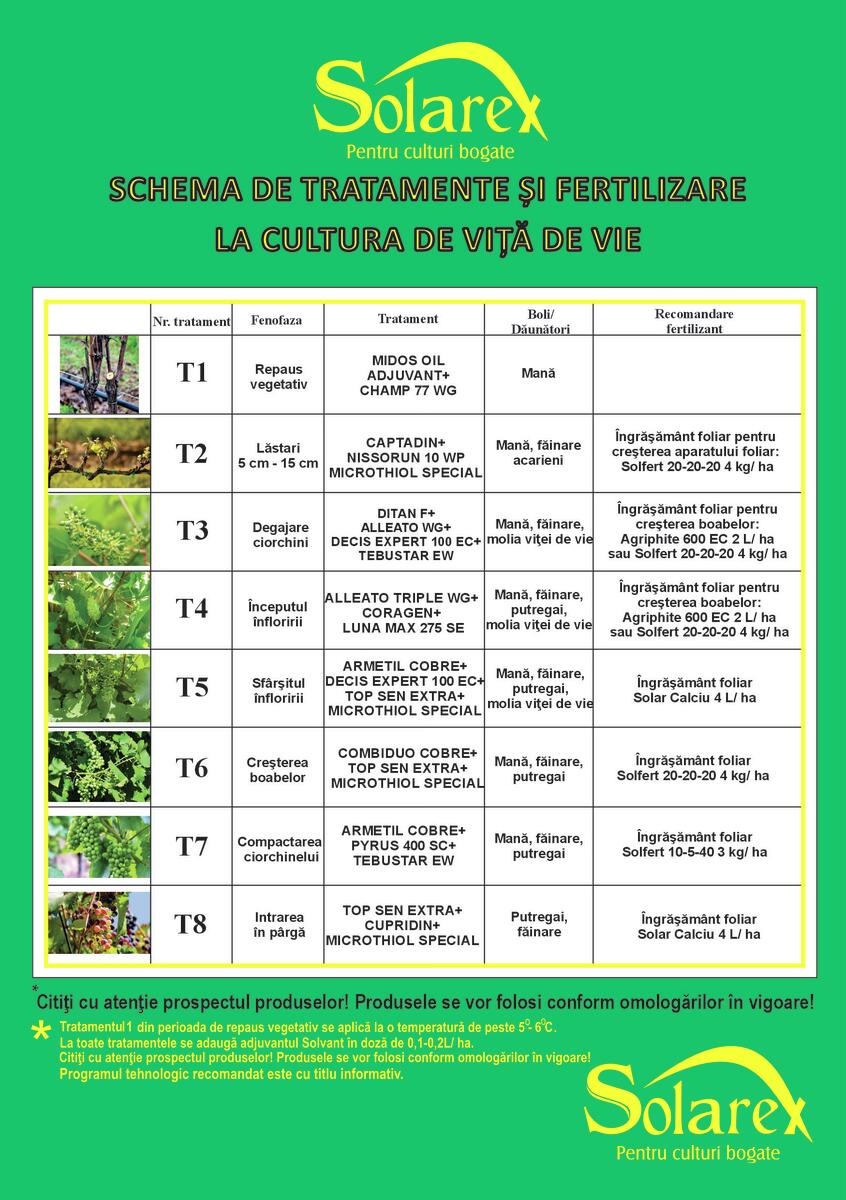 VITA DE VIE – SCHEMA DE TRATAMENTE APLICATE PE FAZE DE VEGETATIE !