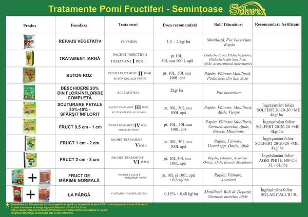 2. FRUIT TREE TREATMENT SCHEME - SEEDS